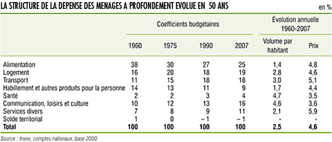 50 ans consommation.gif