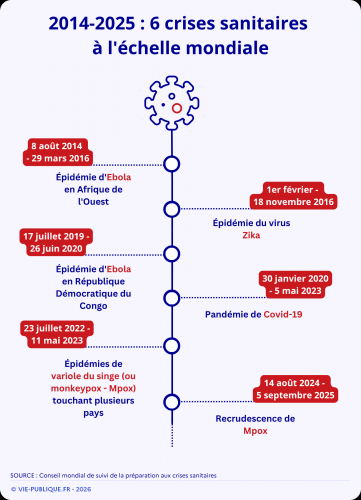 crises sanitaires.png