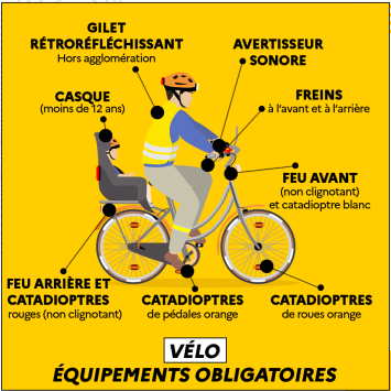 vélo, trottinette, auto, bons réflexes, conseils,