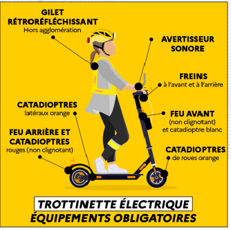 vélo, trottinette, auto, bons réflexes, conseils,